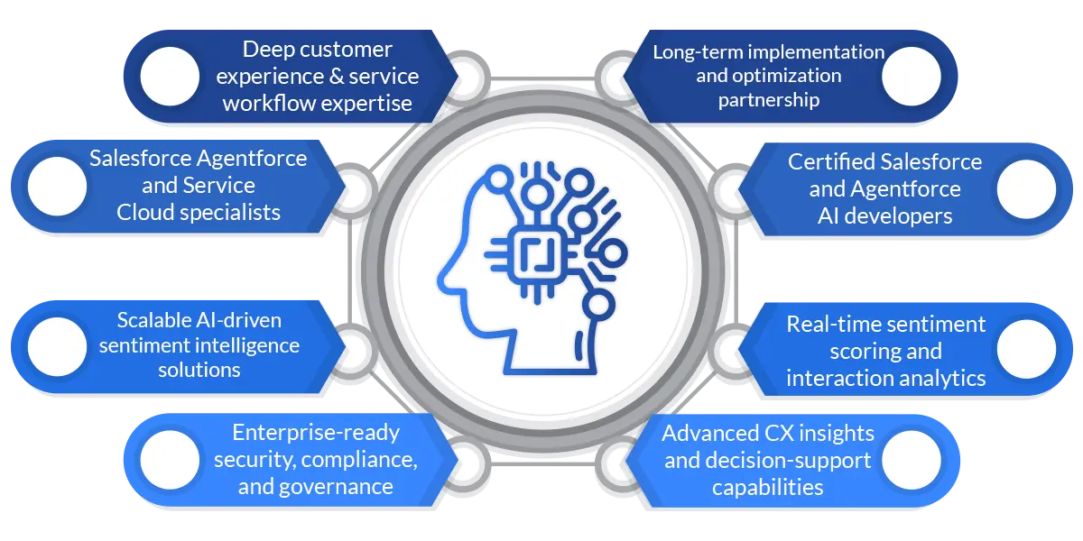 Agentforce-Based Sentiment Analysis Solutions