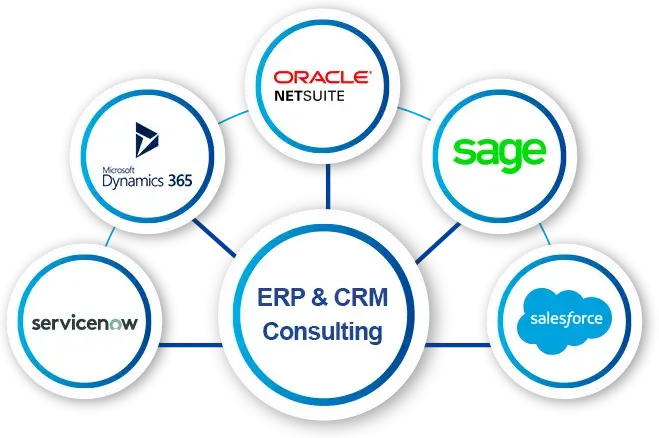 ERP & CRM